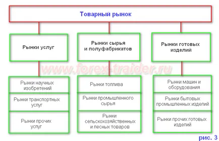 Árupiacon fogalmát, összetételét és jellemzőit (piaci) Árupiacon fogalmát, összetételét és jellemzőit