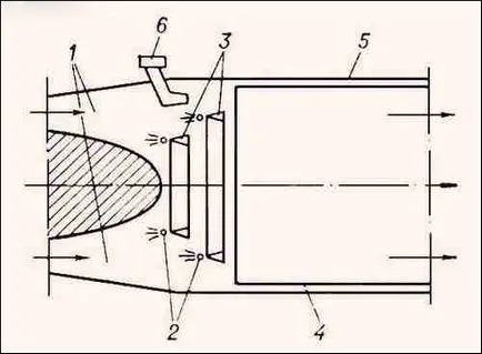 Turbóreaktort utánégető (sugárhajtóművek), a légi közlekedés, mindenki számára érthető (sugárhajtóművek) Turbóreaktort utánégető (sugárhajtóművek), a légi közlekedés, mindenki számára érthető
