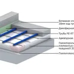 Fektetése víz padlófűtés helyes szerelési technológia (hogyan kell összeállítani) Fektetése víz padlófűtés helyes beszerelési technológia