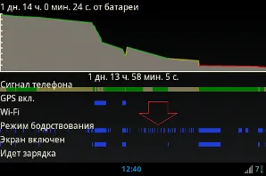 Energiafogyasztásának csökkentése android