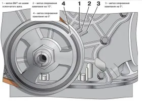 Az idő beállítása előgyújtás a karburátor motor vázák 2101 - 2106, az érintkező (this) Az idő beállítása előgyújtás a karburátor motor vázák 2101 - 2106, kontakt