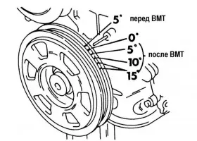 Az idő beállítása előgyújtás a karburátor motor vázák 2101 - 2106, az érintkezési (kontakt) Az idő beállítása előgyújtás a karburátor motor vázák 2101 - 2106, kontakt