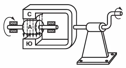 Tervezése és üzemeltetése aszinkron elektromos motorok (motorok) Tervezése és üzemeltetése aszinkronmotor-