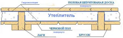 Melegítő a padló egy faház - és hogyan lehet jobban