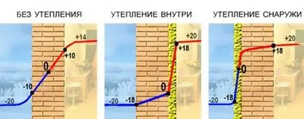 Melegítő házak hab blokkok kívül anyagválasztás