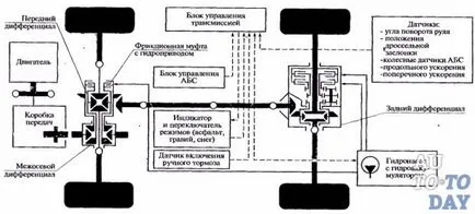 Jármű berendezés bábuk vannak együttesen vizsgált (átviteli) Jármű berendezés bábuk vannak együttesen vizsgált