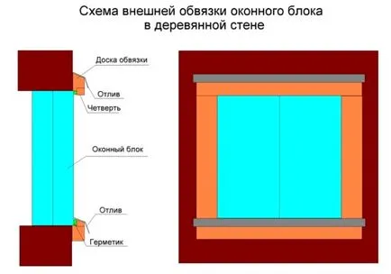 Telepítése műanyag ablakok egy faház - technológia alapjai, fotó és videó