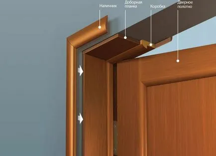 Ajtók kezüket Belső kiépítés és lépésről lépésre, fotók és hogyan