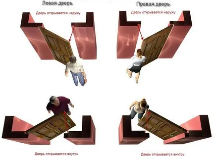 Ajtók kezüket Belső kiépítés és lépésről lépésre, fotók és hogyan