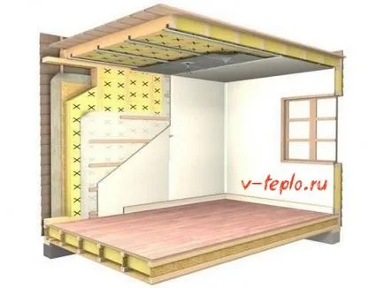 Melegítő a padló egy faház - a rendszer és a munka a technológia (a ház) Melegítő a padló egy faház - a rendszer és a technológia munka