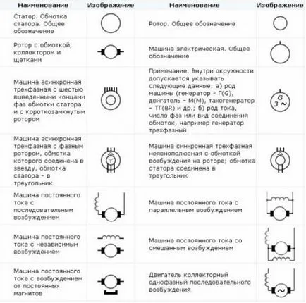 Szimbólumok áramkörökben GOST