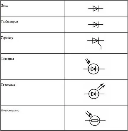 Szimbólumok áramkörökben GOST