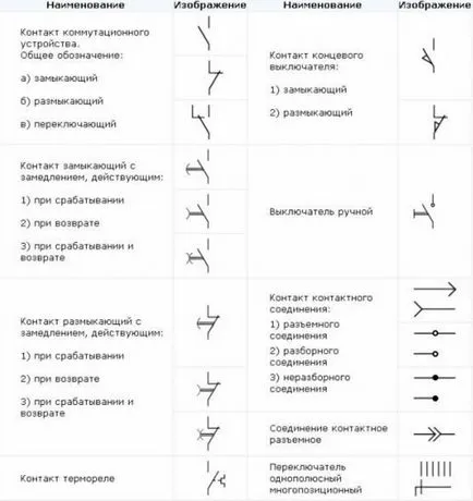 Szimbólumok áramkörökben GOST