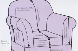 Minta fedelet a ülésalkatrészek mérése és számítása a szövet (Pattern Case szék varrott) Minta fedelet a ülésalkatrészek mérési és számítási szövet