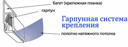 A profilok típusai álmennyezetek, épület portál (feszültség) A profilok típusai álmennyezetek, épület portál