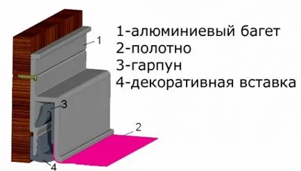A profilok típusai álmennyezetek, épület portál (kapcsolódás szövetet feszítő) A profilok típusai álmennyezetek, épület portál