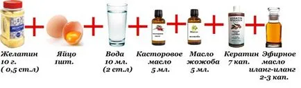 Kiegyenesítése zselatin otthon véleménye, receptek