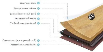 Vinyl padló előnyei és hátrányai, különösen a szerkezet