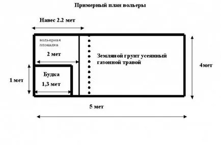 Madárház nagy fajtájú kutyák Alabai, juhász, husky fotó