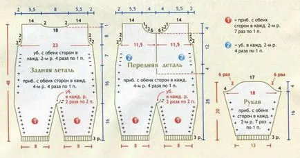 Jumpsuit kötés egy újszülött a küllők a rendszer és a munkaköri leírás kezdőknek