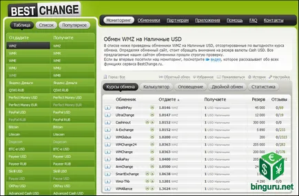 Webmoney mi ez, és hogyan kell használni (forex bináris opciók) WebMoney mi ez, és hogyan kell használni