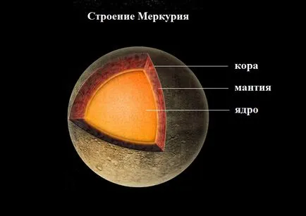 A kémiai összetétele a Naprendszer bolygók Mercury (összetétele) A kémiai összetétele a naprendszer bolygók Mercury