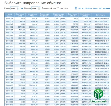 WebMoney mi ez, és hogyan kell használni (használat) WebMoney mi ez, és hogyan kell használni
