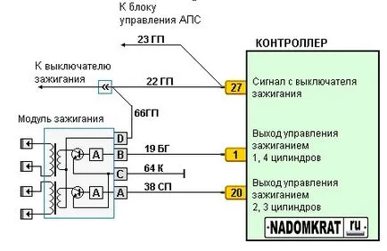 Cseréje a gyújtótekercset a 2114-es tünetek és kapcsolási rajz a modul