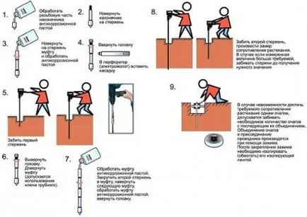 Földelés, egy magánházban, a saját kezében van, és az áramköri elrendezés (saját) Földelés, egy magánházban, a saját kezében van, és az áramköri szerelvényből