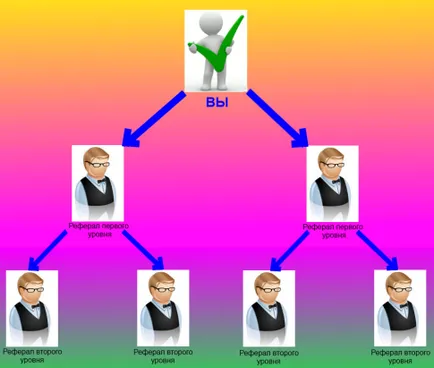 Kereset az interneten - GYIK - áttételi rendszer
