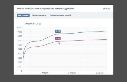Tudja További információ a statisztikai kutatások VKontakte VKontakte bevételszerzési vk (szavazás) Tudja További információ a statisztikai kutatások VKontakte VKontakte bevételszerzési vk