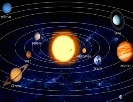 Csillagok és bolygók - mi a különbség (csillag) Csillagok és bolygók - mi a különbség