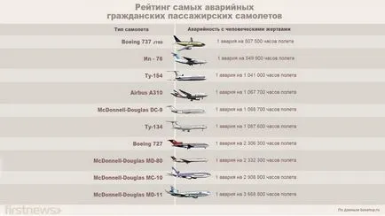 Aerophobia vagy nincs félelem repülő (repülőgépek) Aerophobia vagy hogyan, hogy ne féljen a repülés