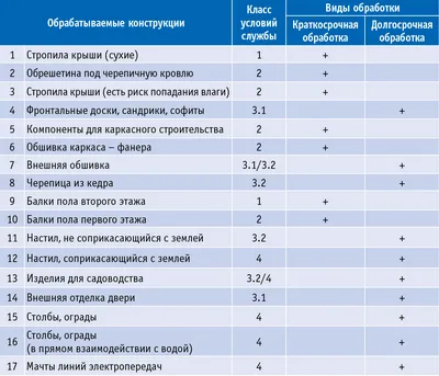 Fertőtlenítő fa árnyalatok kiválasztása