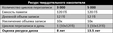 Battle hdd és ssd