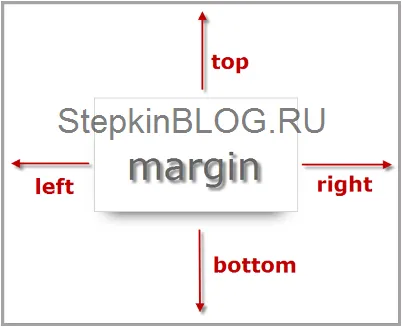 Blocks CSS