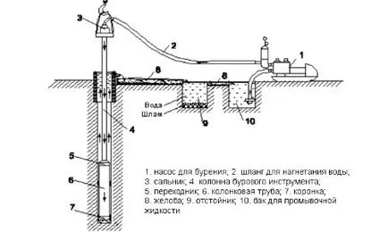 Kút fúrási technológia és munkamódszerek (videó) (fúrás) Kút fúrási technológia és munkamódszerek (videó)