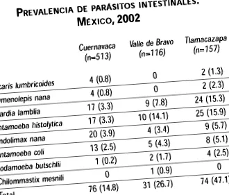 giardiasis