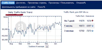 Mi Alexa rang, hogyan lehetne javítani alexa rank (rang) Mi Alexa rang, hogyan lehetne javítani Alexa Rank