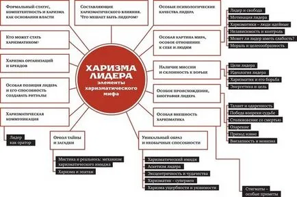 Mi a karizma a top 3 Fejlesztési Tanács karizmája (karizma) Mi a karizma a top 3 Fejlesztési Tanács karizmája