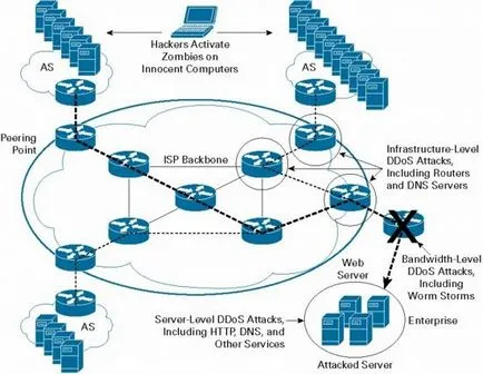 DDoS támadás-, hogyan kell egy programot DDoS támadások