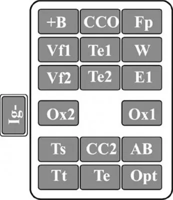 Diagnosztikai csatlakozó Toyota Corolla, ahol volt, és miért van egy (diagnosztikai csatlakozó Toyota Corolla) Diagnosztikai csatlakozó Toyota Corolla, ahol volt, és hogy miért van
