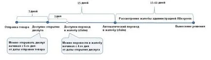 Viták által AliExpress (aliekspress) (bezár) Vita AliExpress (aliekspress)