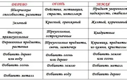 Board vágyak feng shui vizualizációs álmok (álmok) Board vágyak feng shui megjelenítés álmok