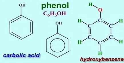 Fenolok - az, hogy a tulajdonságai és összetétele fenolt (fenol) Fenolok - az, hogy a tulajdonságai és összetétele a fenol