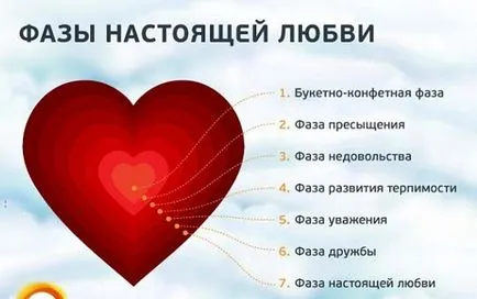 Szakaszai közötti kapcsolat férfi és egy nő - ahogy az igaz szeretet (kapcsolatok) Szakaszai közötti kapcsolat férfi és egy nő - ahogy az igaz szerelem