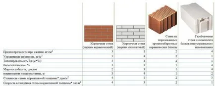 Pórusbeton kezük technikával (repedezett) Pórusbeton technológia saját kezűleg
