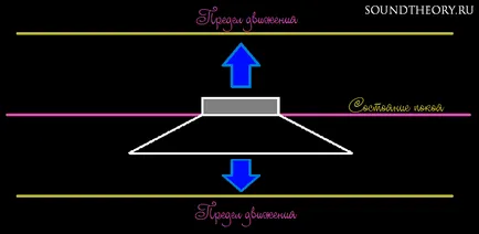 A fizika a hang, hang elmélete (hangnyomás frekvencia hangerejét amplitúdó Physics) A fizika a hang, hang elmélete