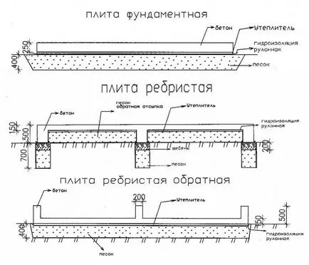 A alaplemez monolit technológia eszköz (berendezés) Az alaplemez monolit eszközök Technology