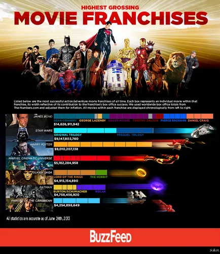 Franchise mozi - franchise, franchise
